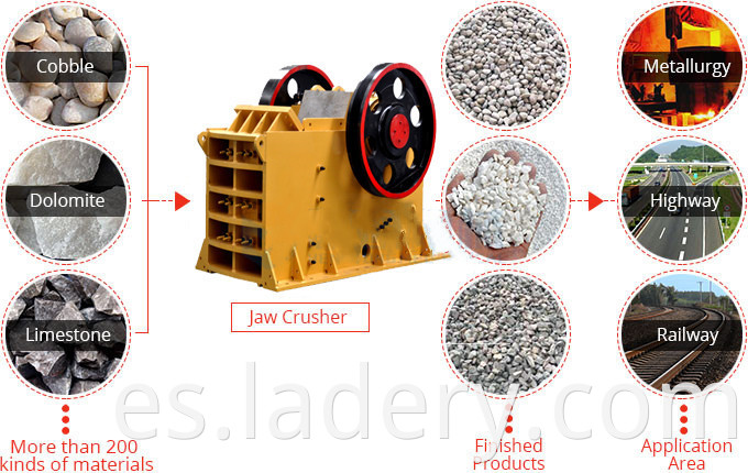 Jaw crusher extensive use